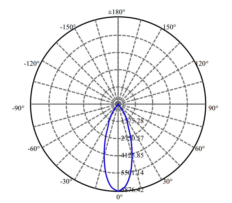 Nata Lighting Company Limited - Aluminium Reflector